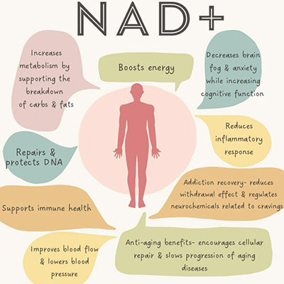 NAD Skin Boosters: The Ultimate Solution for Anti-Aging and Skin Regeneration